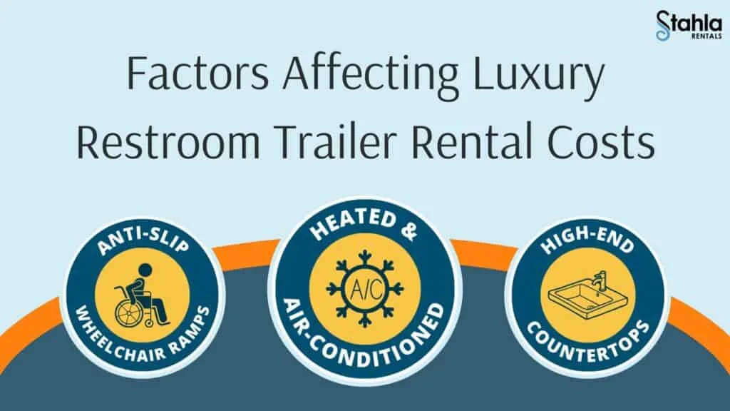 factors affecting luxury restroom trailer rental costs