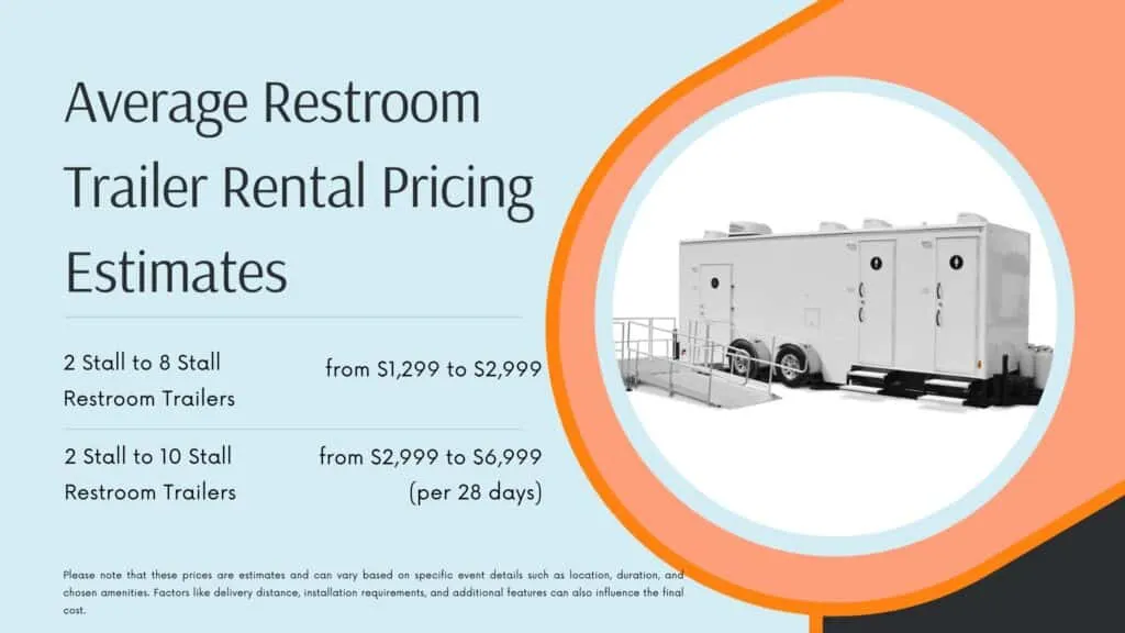average restroom trailer rental pricing estimates